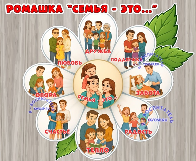 Ромашка "Семья - это..."