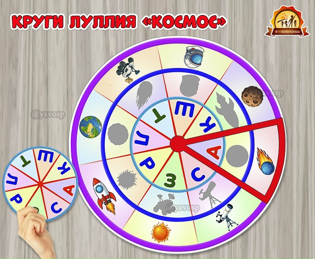 Круги Луллия «Космос»