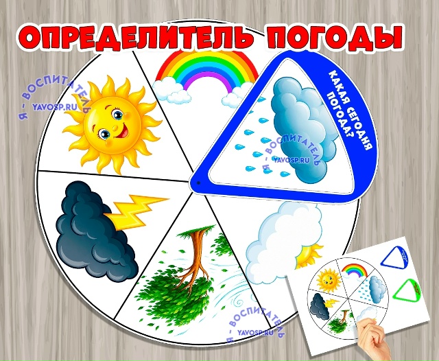 Круг-вертушка "Определитель погоды"