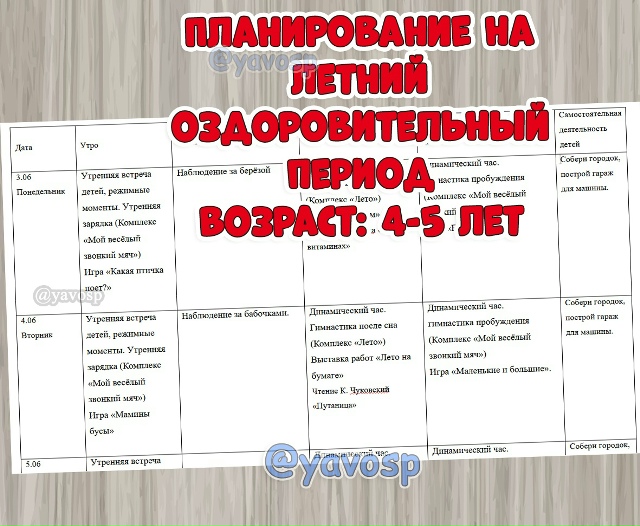 Планирование на ЛОП